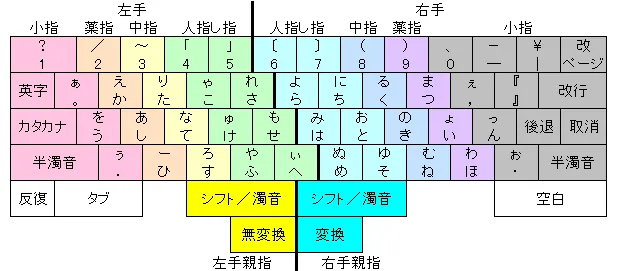Fujitsu Oasys 100 personal computer